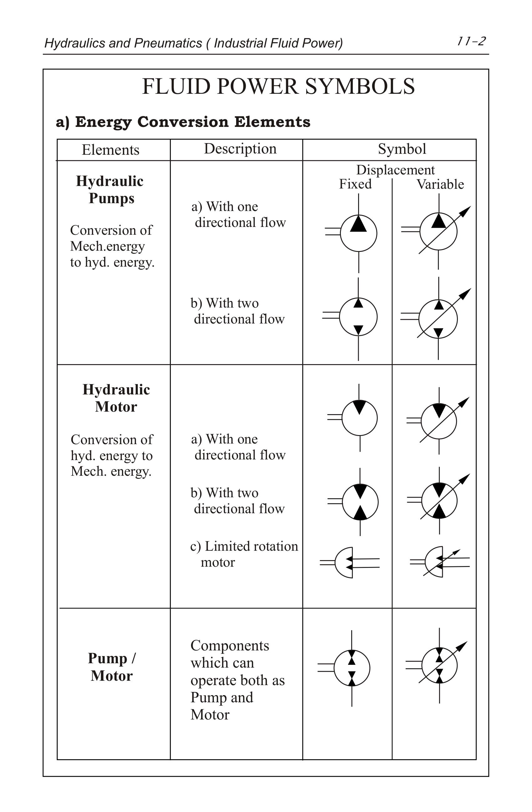 Hydraulics Pneumatics Symbols